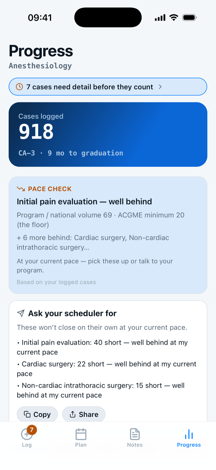 Capnolog's anesthesiology Progress screen on iPhone, showing counts by ACGME category against the required minimum and the national average.