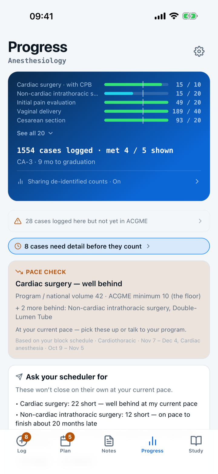 Capnolog's Progress tab on iPhone, with the ACGME category bars, the case count, and the pace check.