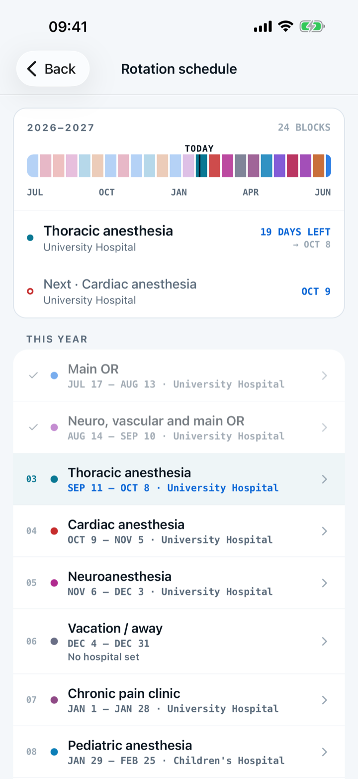 Capnolog's Rotation schedule screen on iPhone, with the year’s coverage bar above the list of rotation blocks.